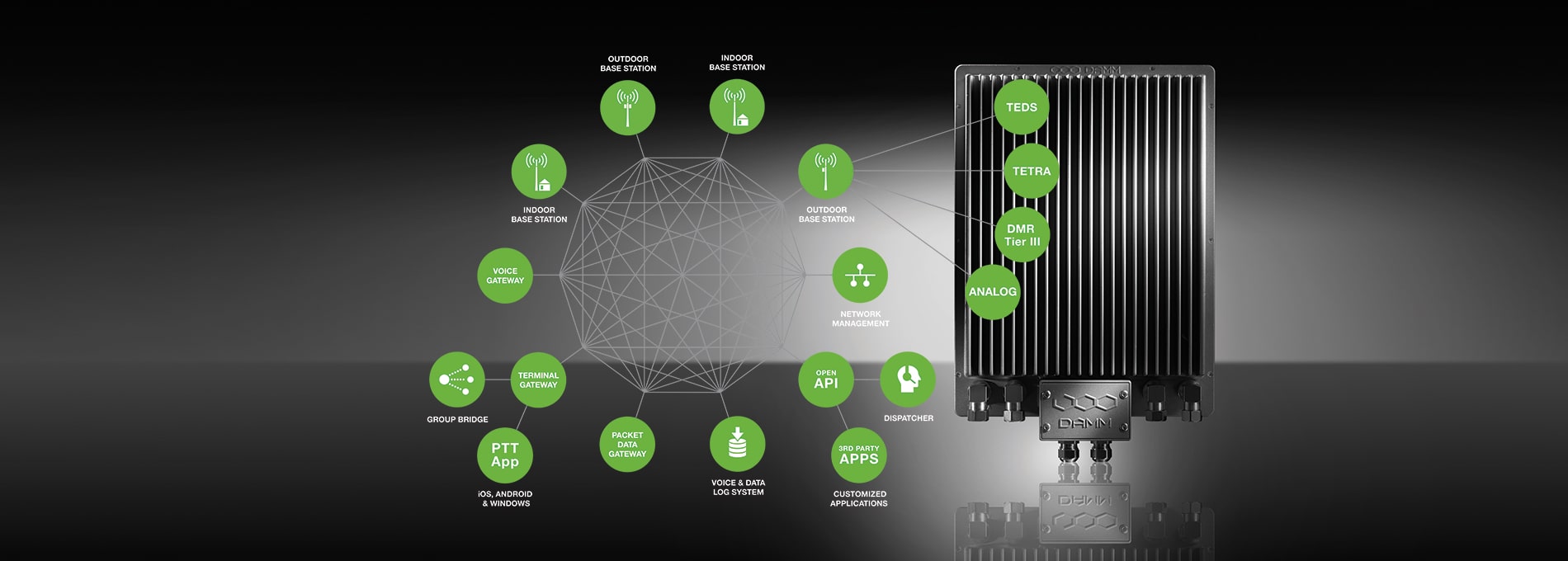 DAMM MultiTech Platform with system drawing