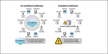 Comparison of decentralized architecture vs centralized architecture
