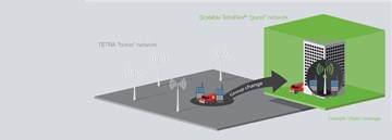 Illustration of how DAMM enhances TETRA communications coverage with the Dynamic Subscriber Assignment (DSA)